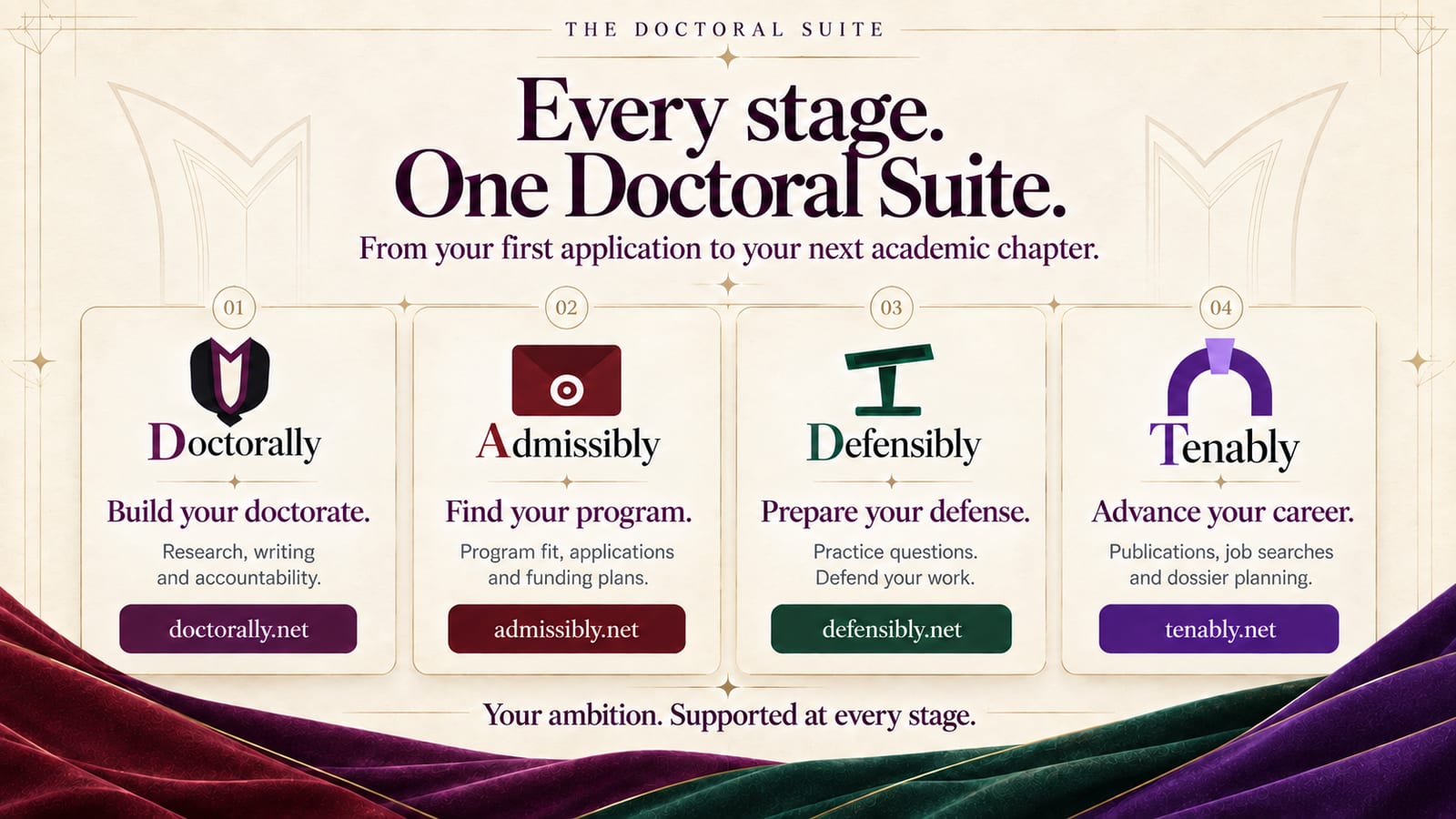 The Doctoral Suite banner: Every stage, one Doctoral Suite, from your first application to your next academic chapter. Four products: Doctorally (build your doctorate), Admissibly (find your program), Defensibly (prepare your defense), and Tenably (advance your career).